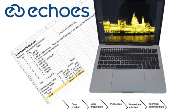 Image of the Hungarian Parliament Building in Budapest with Cost Benefit Analysis and a Value Chain